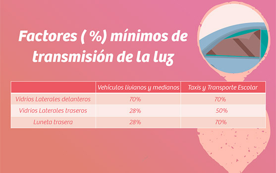 Normativa de vidrios polarizados