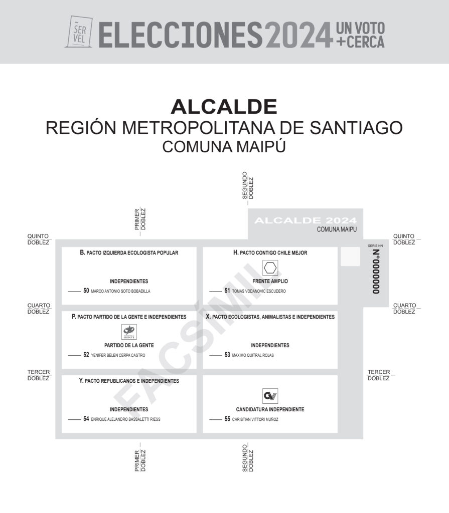 VOTO DE CANDIDATOS A ALCALDE POR MAIPU