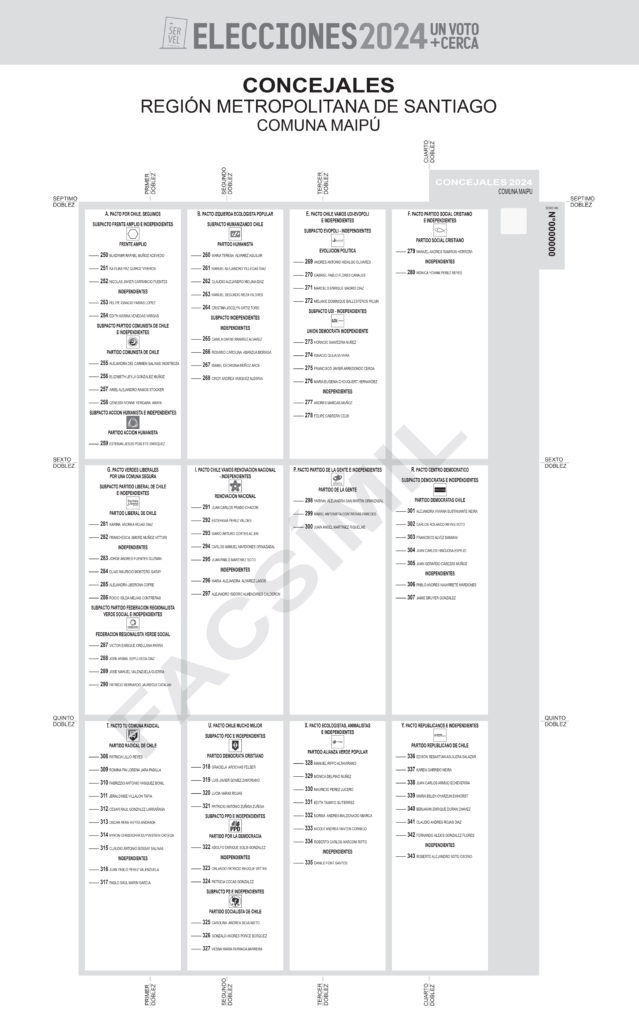PUBLICADO EL VOTO DE CANDIDATOS A CONCEJALES POR MAIPU