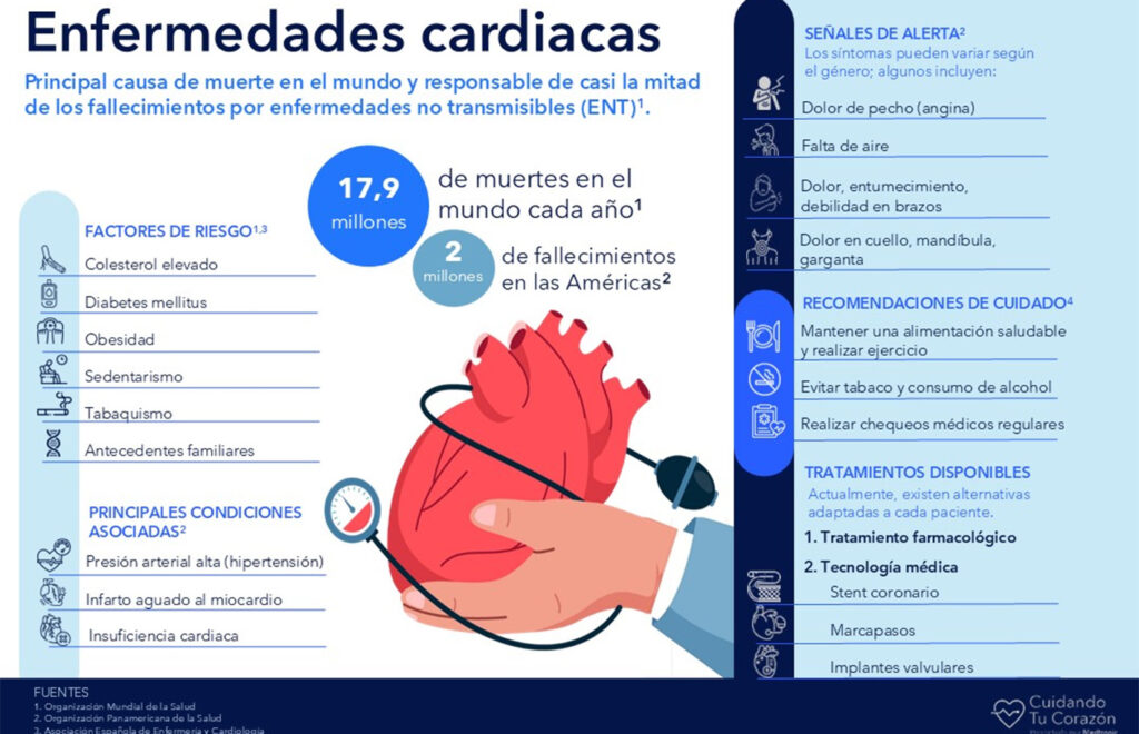 Día Mundial del Corazón