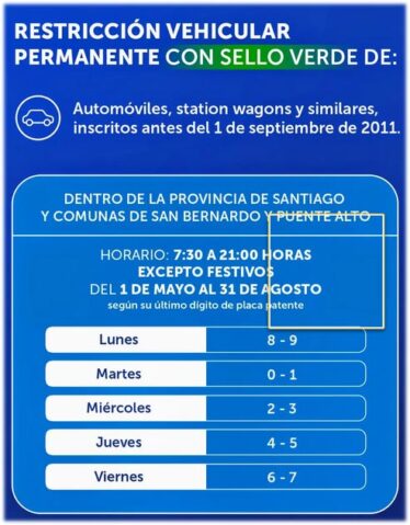 RESTRICCION VEHICULAR A PARTIR DEL 1º DE MAYO